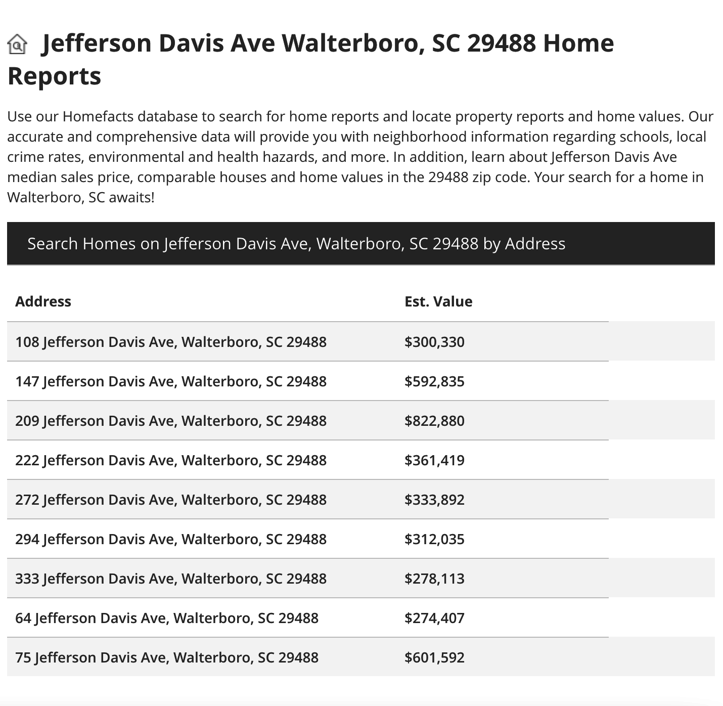 homefacts_jefferson_davis_ave
